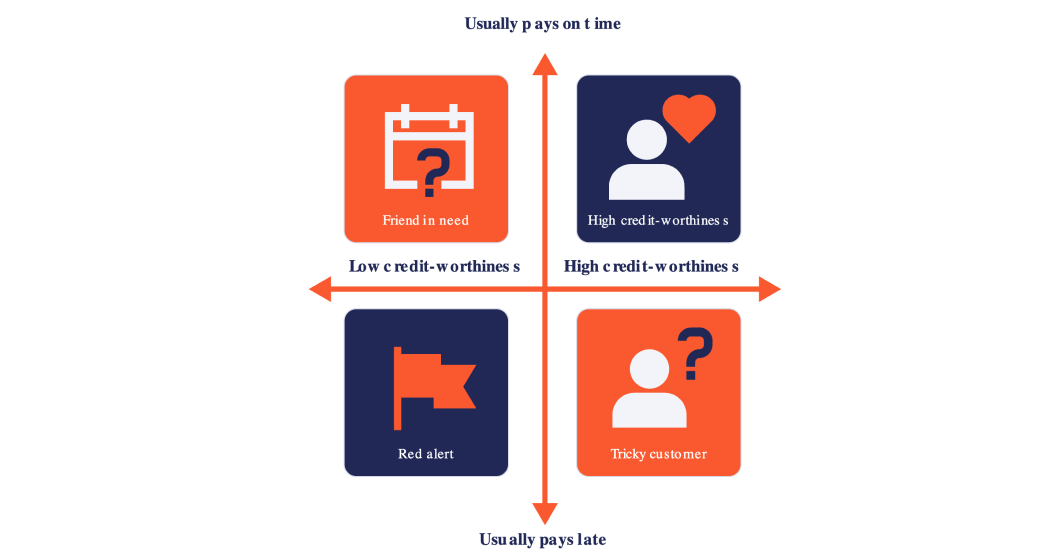 The Ultimate Guide to Accounts Receivable (AR) Definition & Blueprint